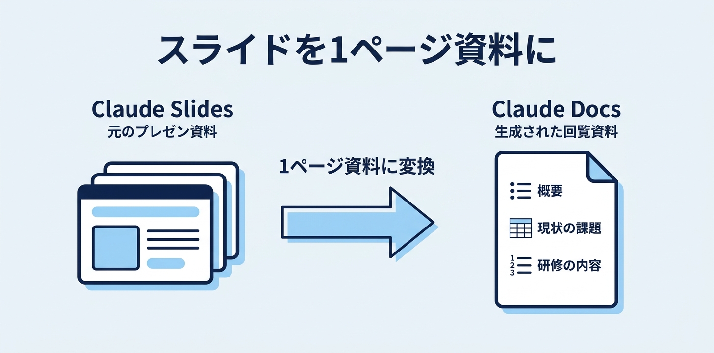 Claude Slidesのデッキを1ページ資料に変える