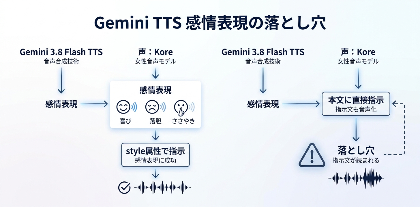 日本語で試した③感情の読み分け