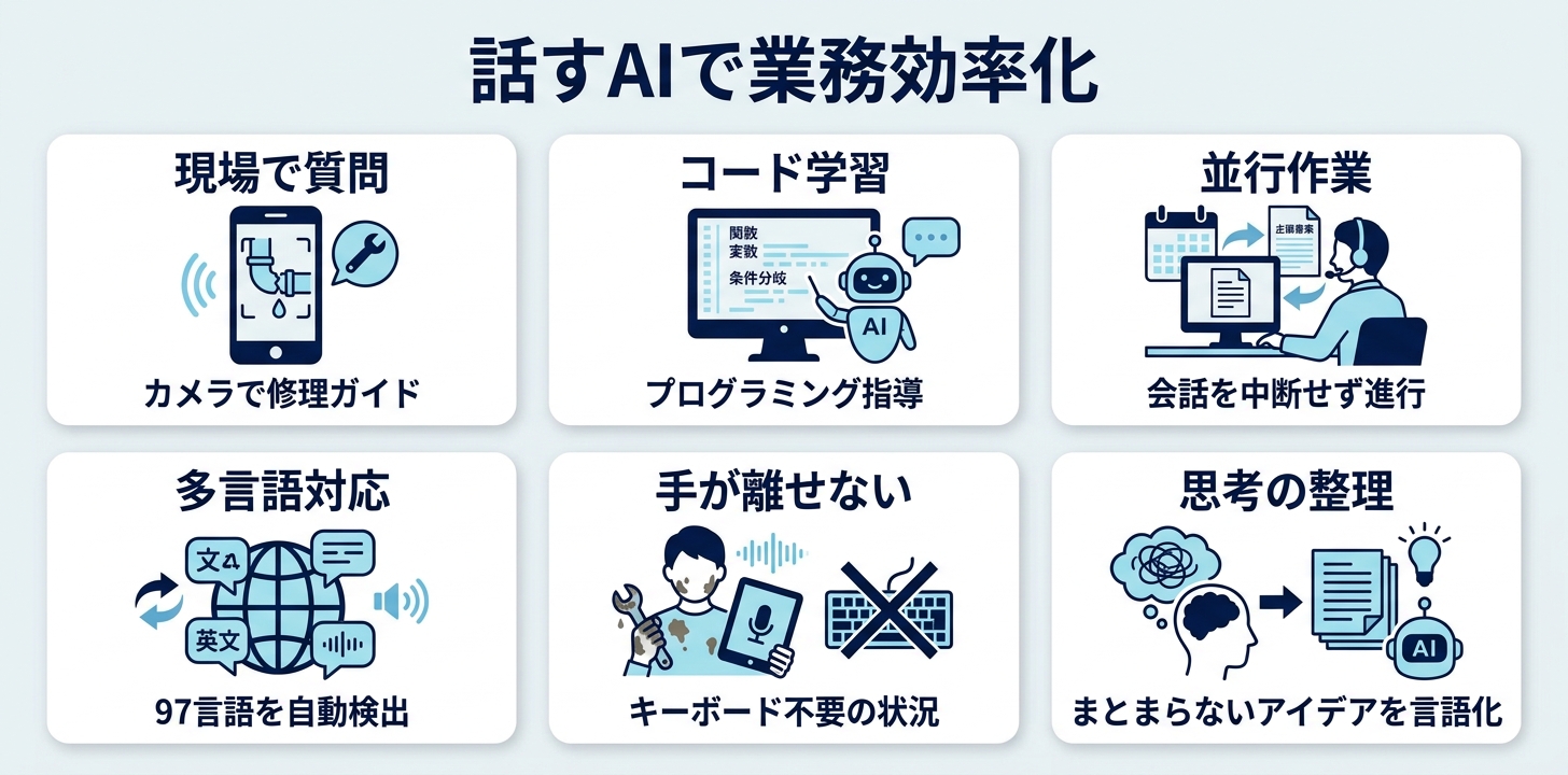 Gemini 3.8 Liveのデモに見る「話しながら」の使いどころ