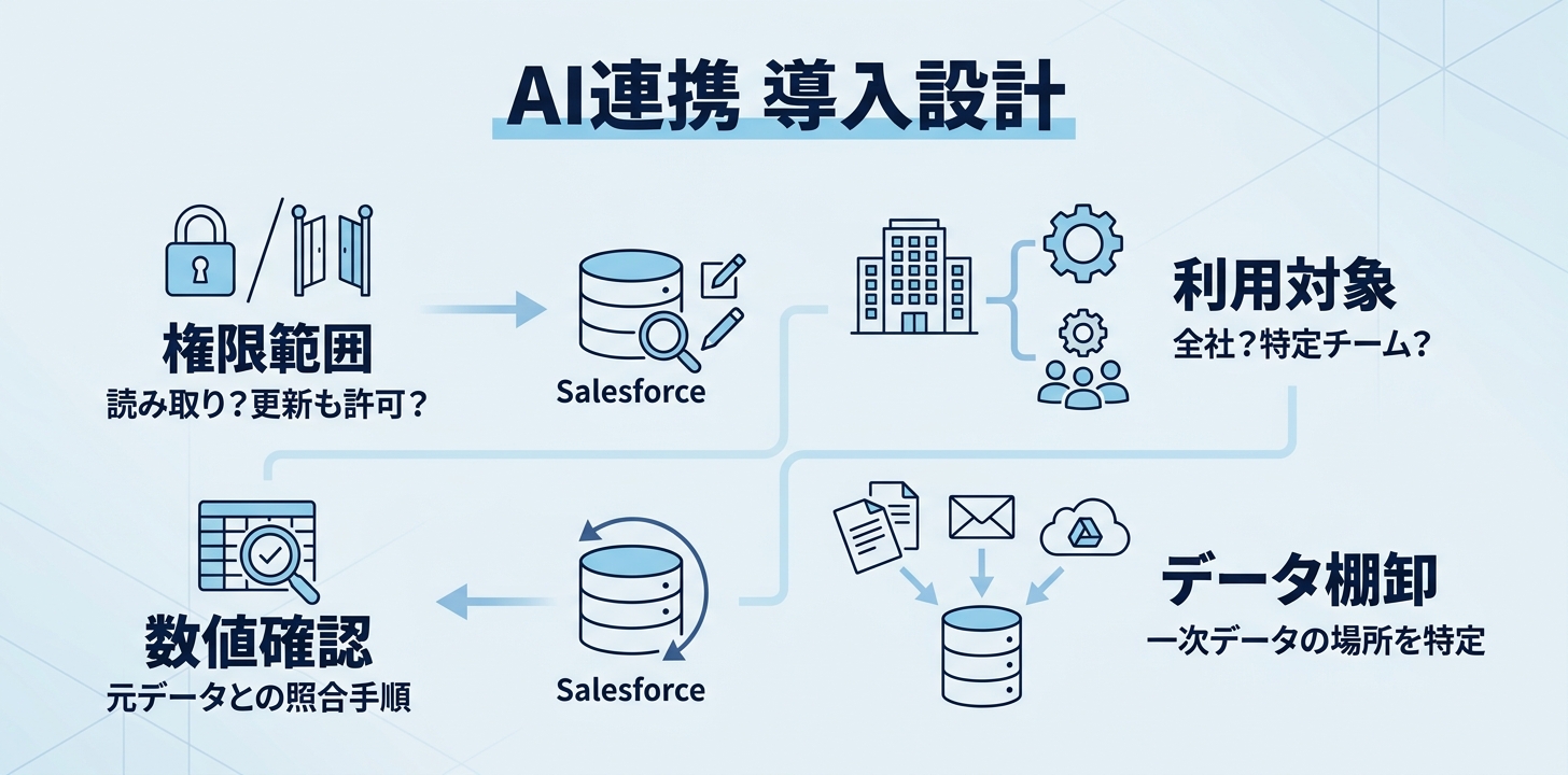 社内で進める前に決めておくこと