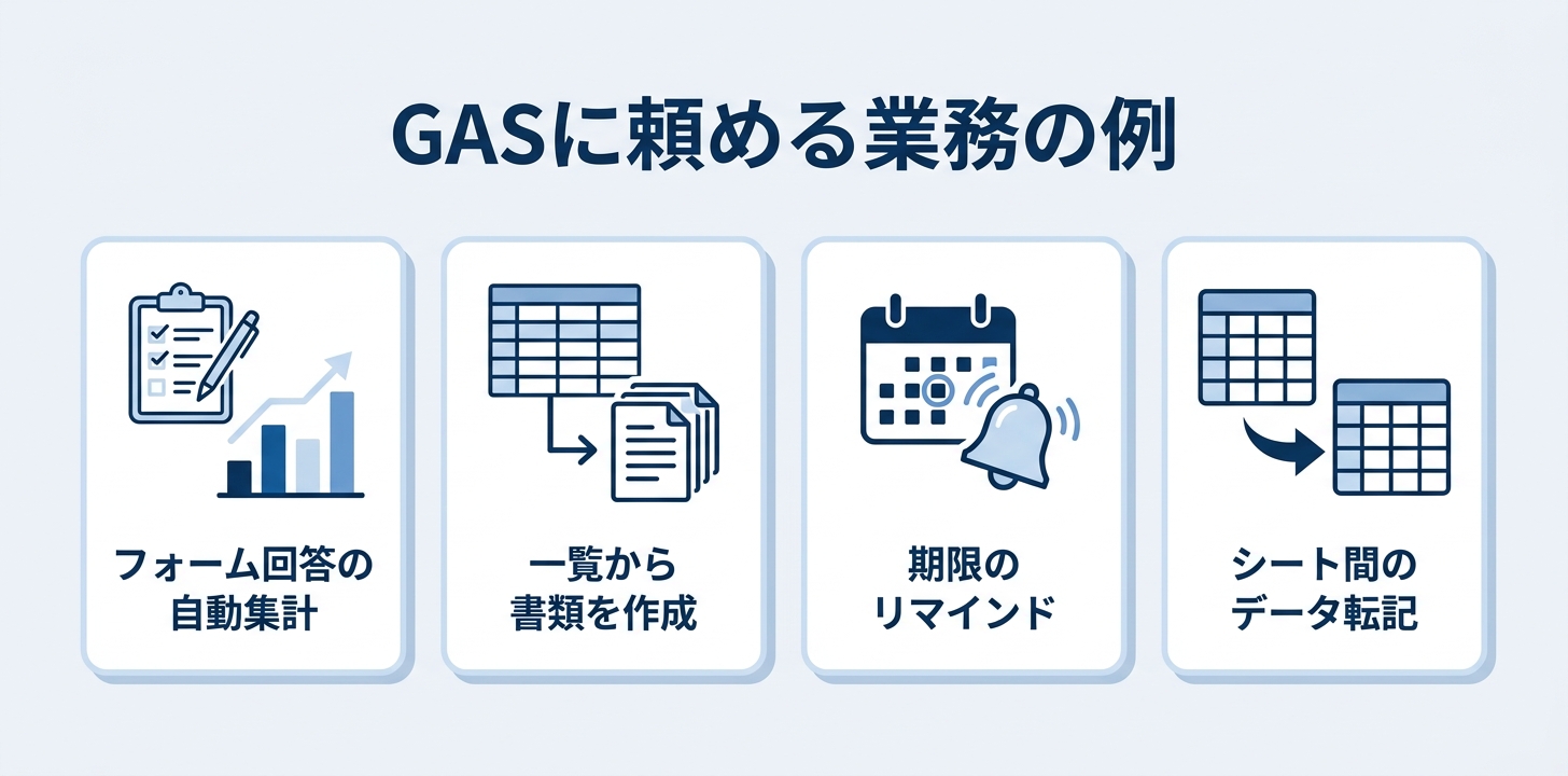 GAS に頼める業務の例(フォーム回答の自動集計・一覧から書類を作成・期限のリマインド・シート間のデータ転記)