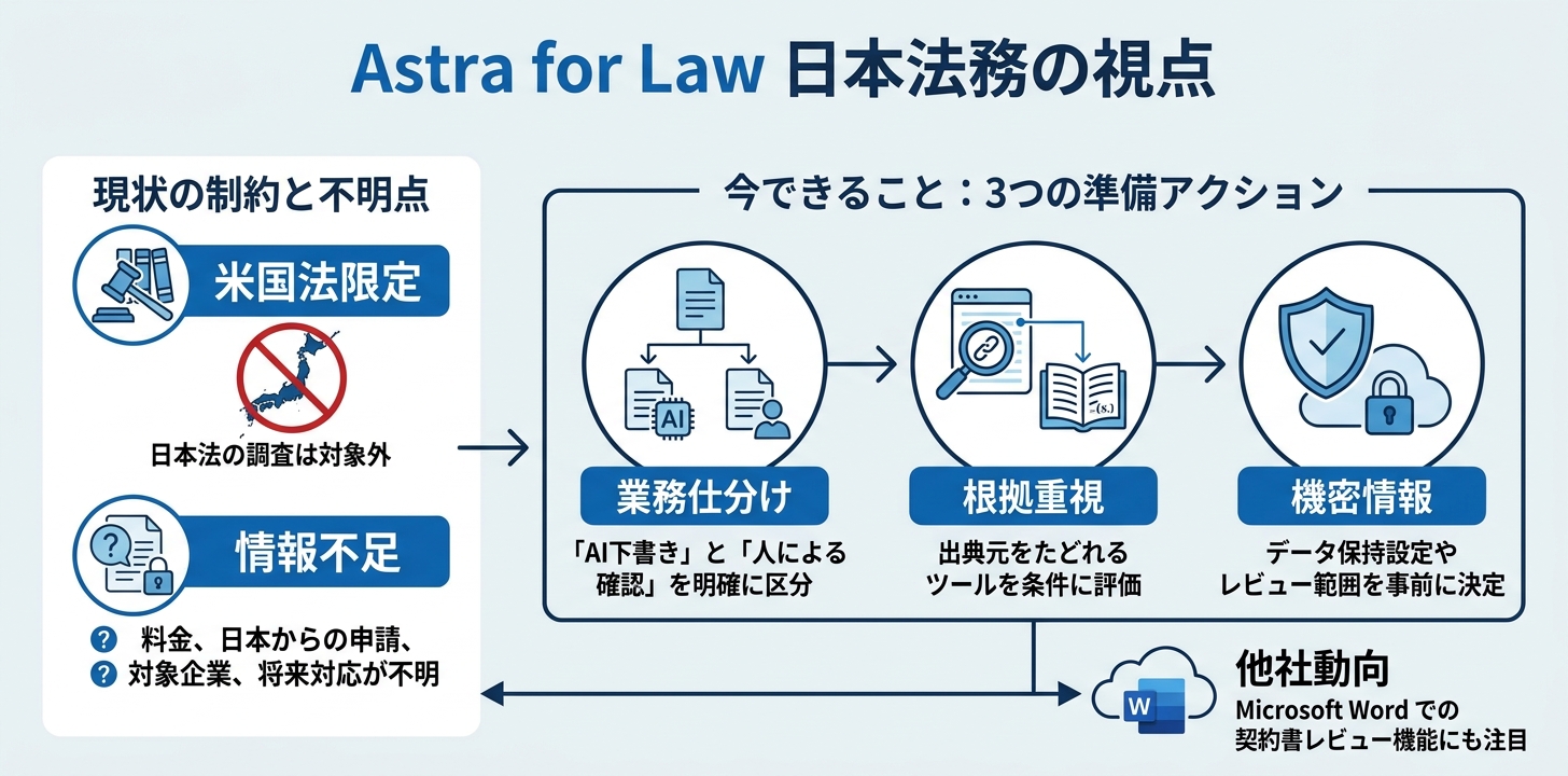 日本の法務担当はAstra for Lawをどう受け止めるか
