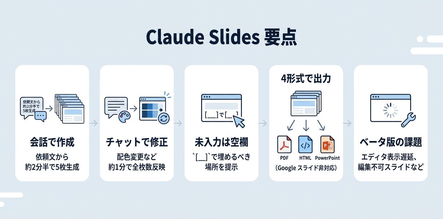 まとめ