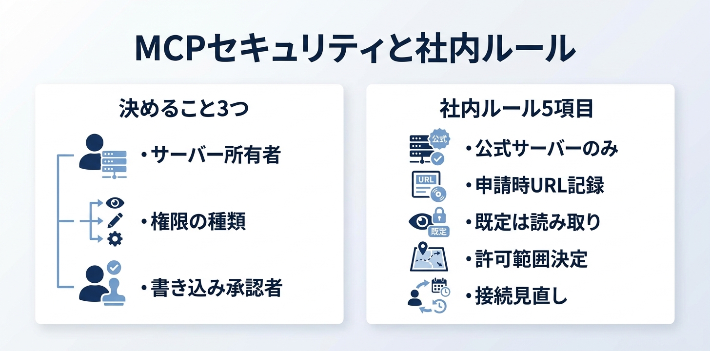 MCPのセキュリティで決めること3つと社内ルール5項目
