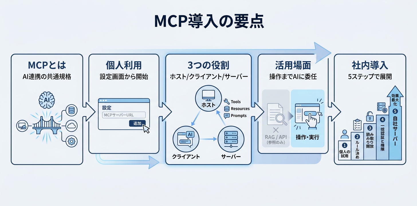 MCP導入の要点