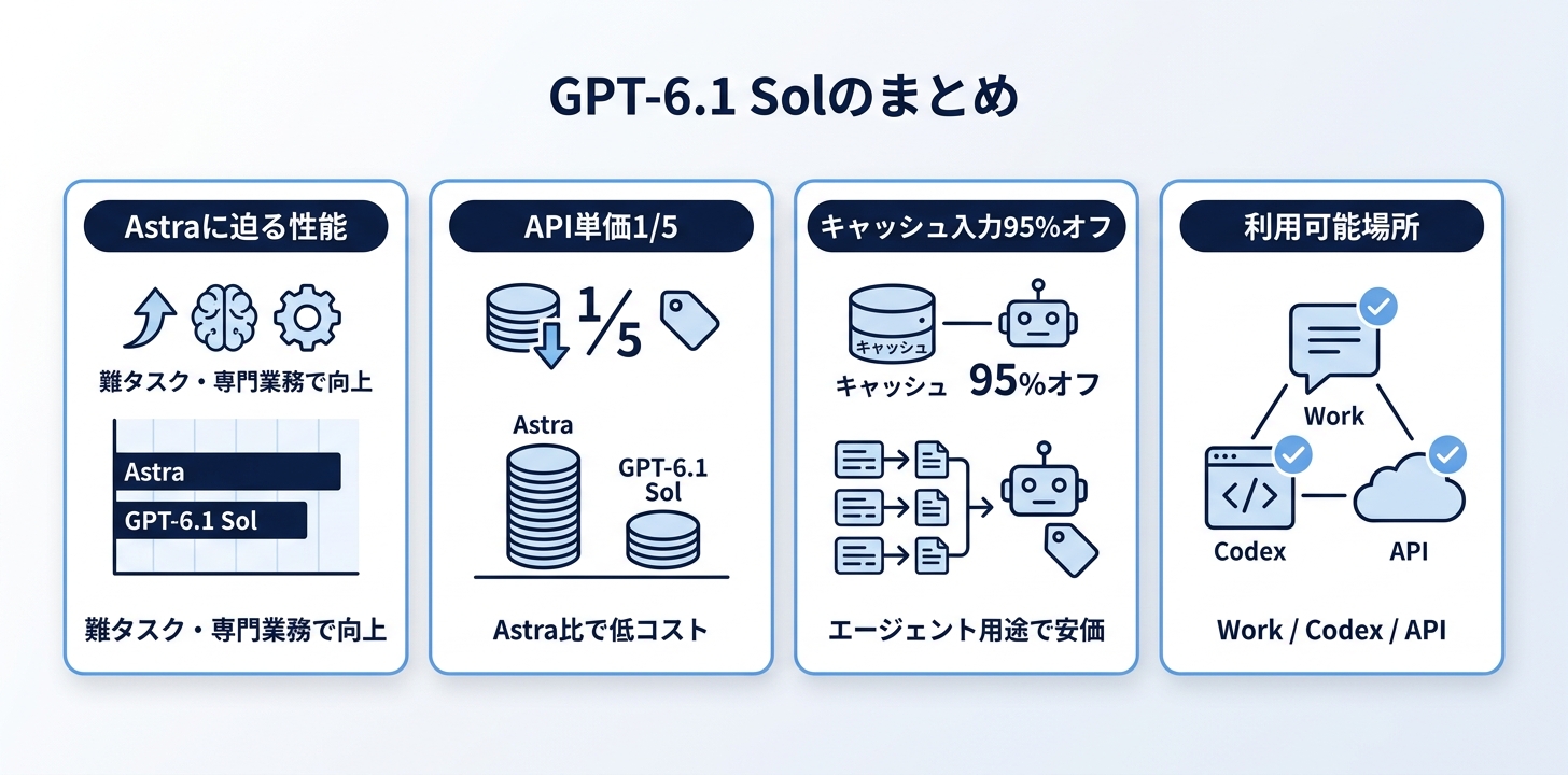 まとめ
