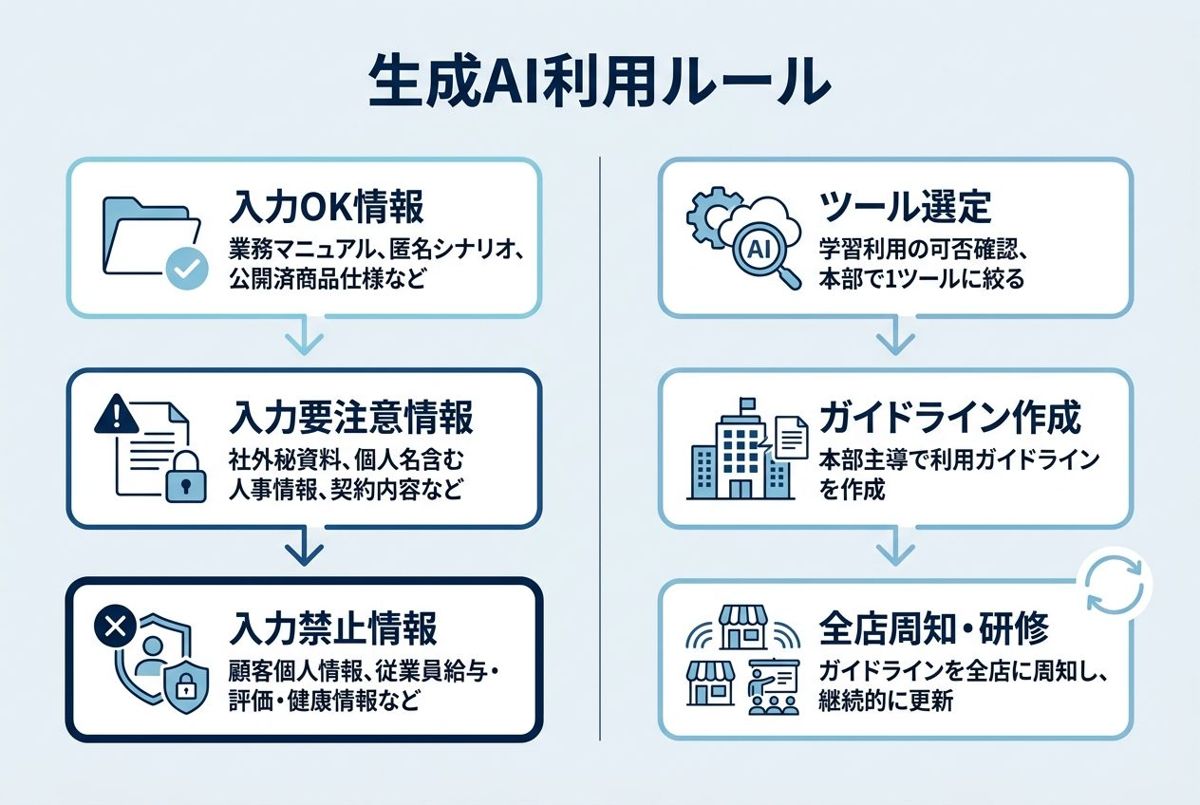 全店に広げる前に決めておく社内ルール