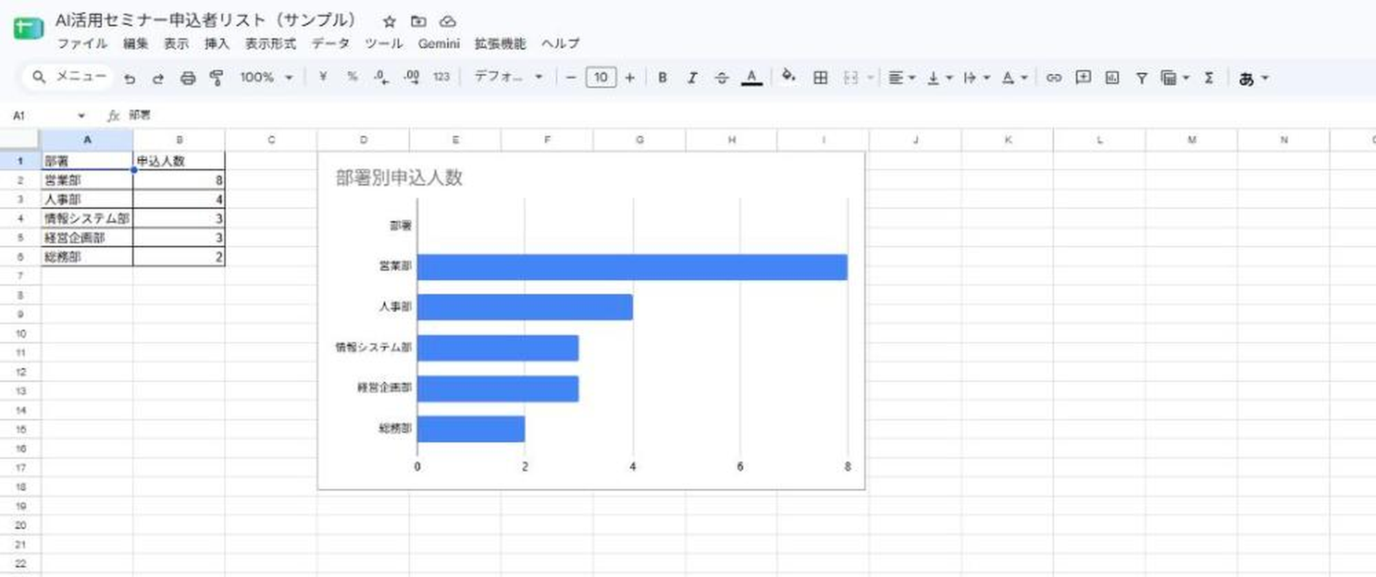「集計」シートに作られた部署別の表と横棒グラフ