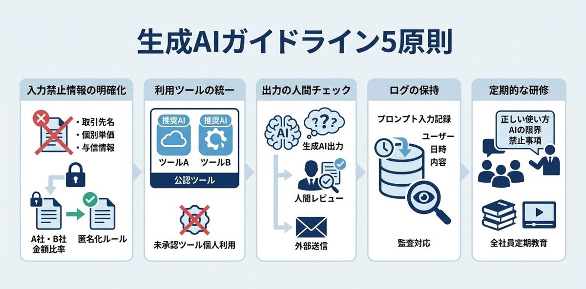AI利用ガイドライン策定の5つのポイント