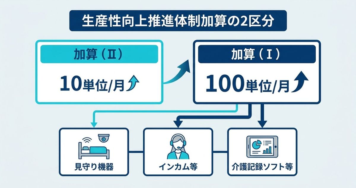 国の方針：厚生労働省の介護×DX推進動向