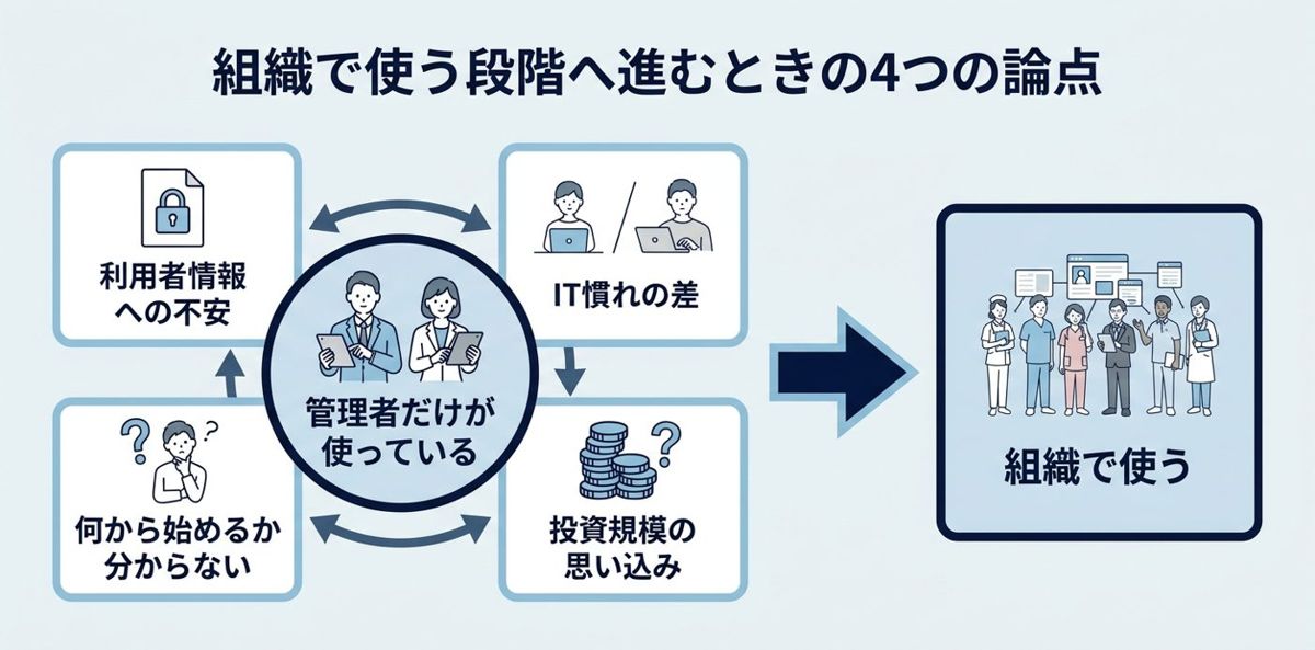 組織で使う段階へ進むときにつまずく4つの論点