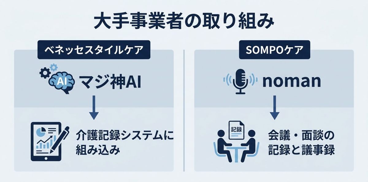 大手事業者の先行事例——介護・福祉×AIの最前線