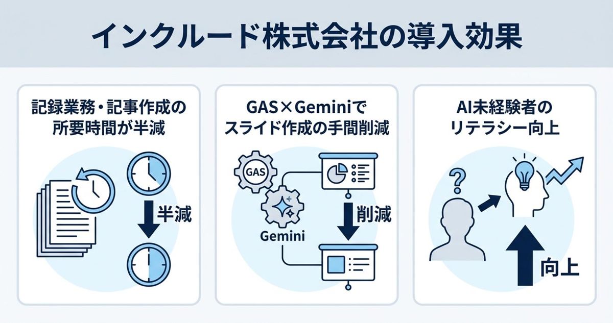 私たちが支援した事例——インクルード株式会社