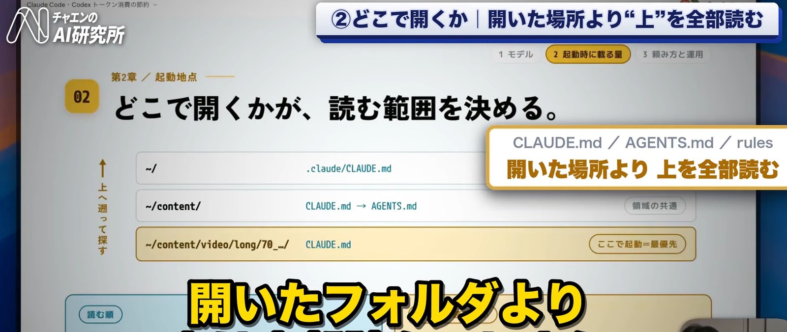 深い階層で起動すると上位フォルダの指示ファイルが全部積み上がることを示した図