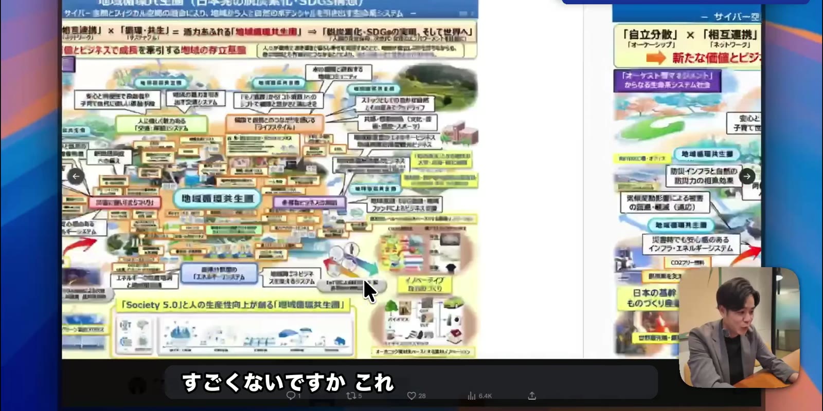 文字と矢印が非常に多い日本語の概念図「地域循環共生圏」を読み込ませ、レイアウトごと再現させた結果を元資料と並べた画面