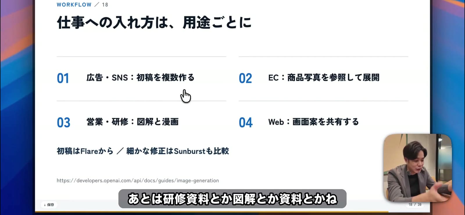 仕事への入れ方を用途ごとに整理したスライド。01広告・SNSは初稿を複数作る、02 ECは商品写真を参照して展開、03営業・研修は図解と漫画、04 Webは画面案を共有する