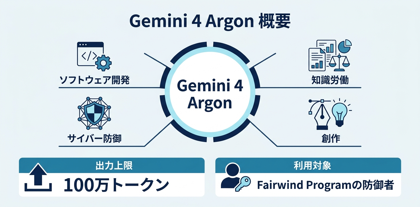 Gemini 4 Argonとは｜Geminiが「4」の世代に入った
