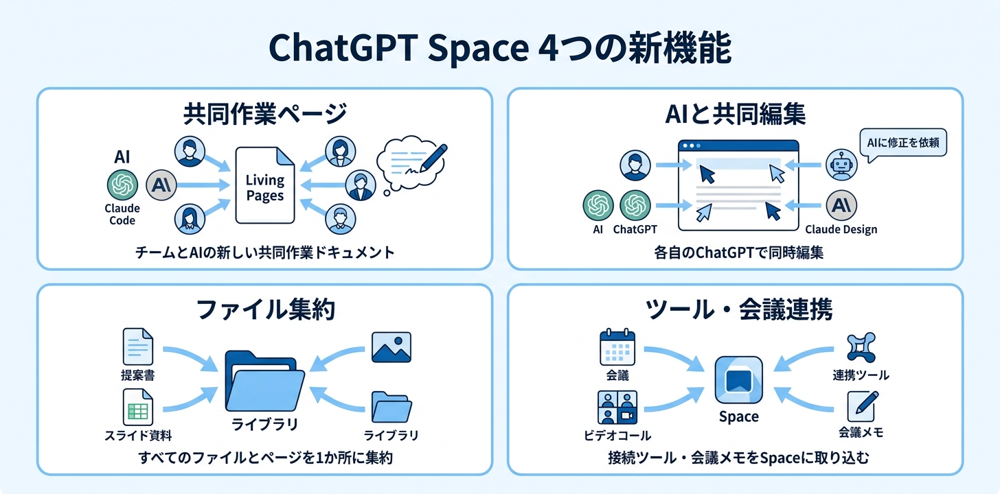 ChatGPT Spaceで何が新しい？4つのポイント