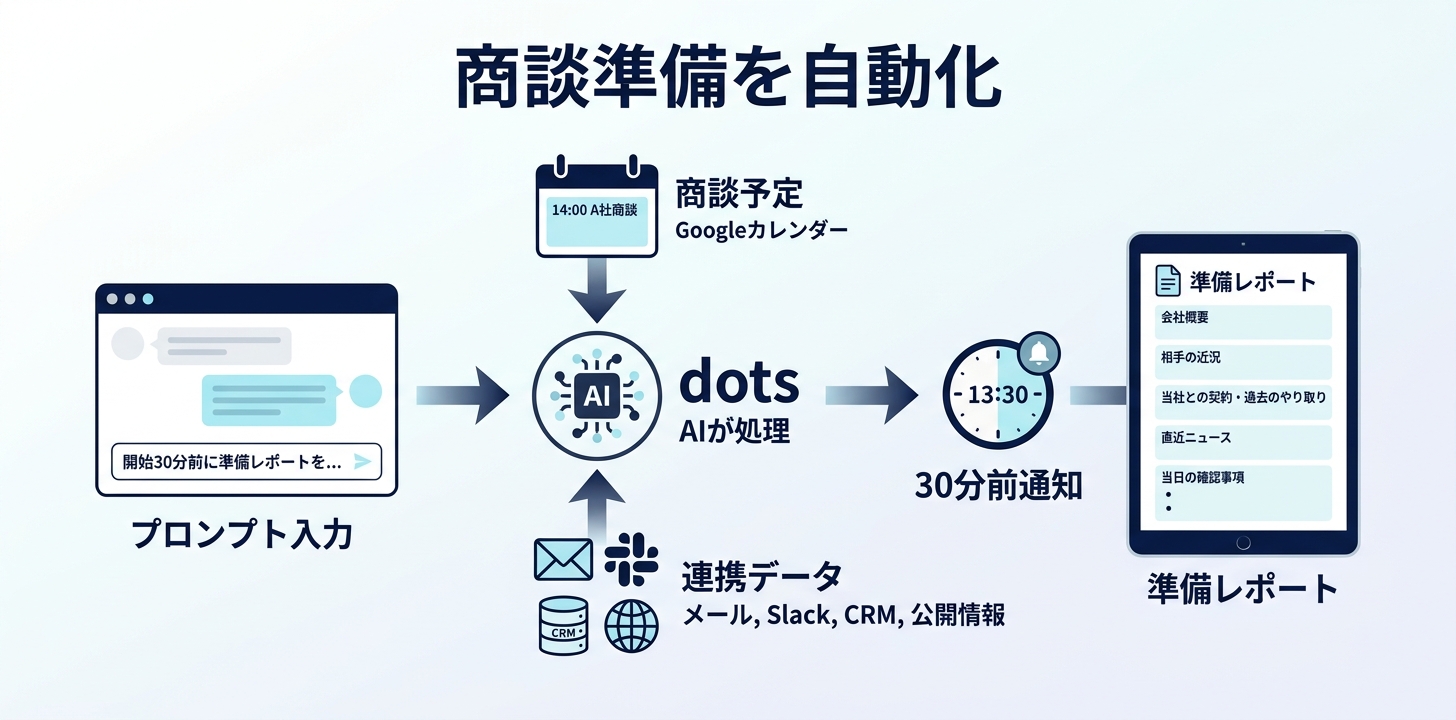 商談準備レポートのプロンプト(コピペ用)
