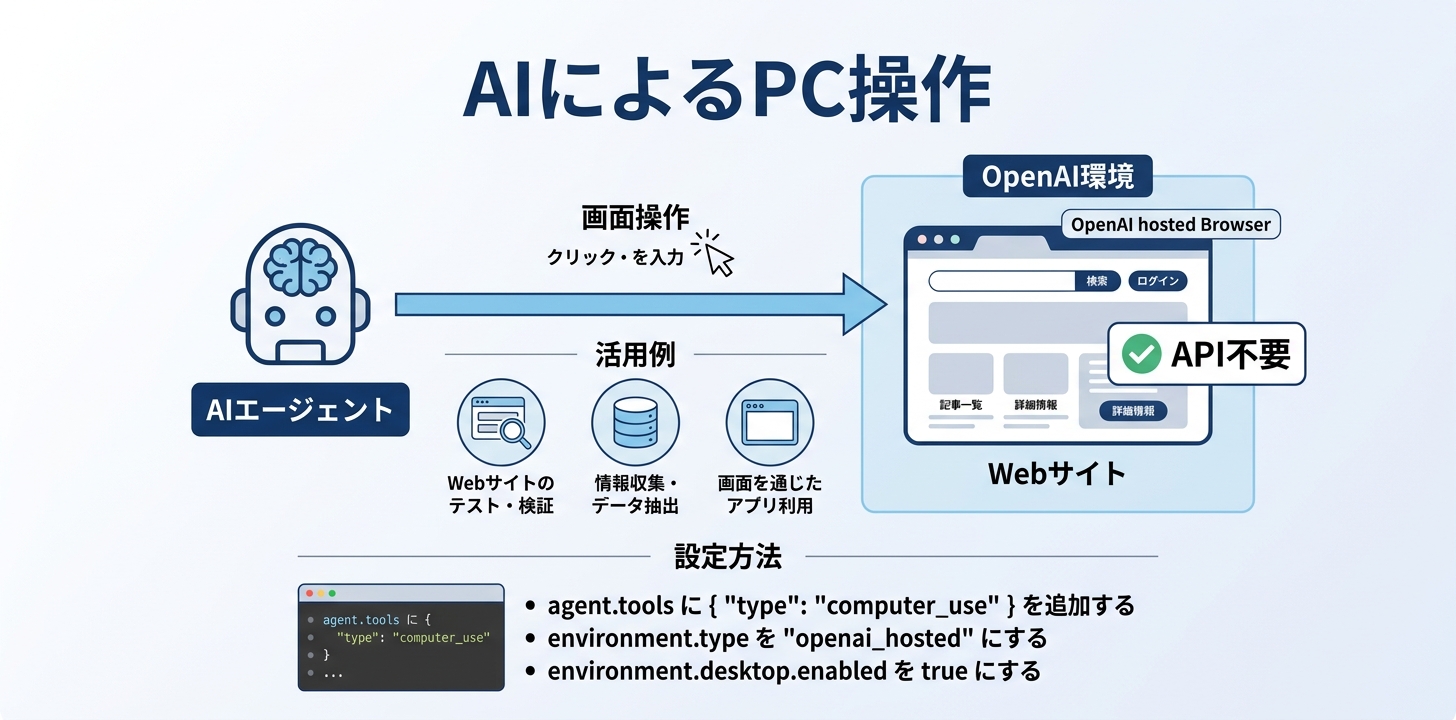 コンピューター操作でできること