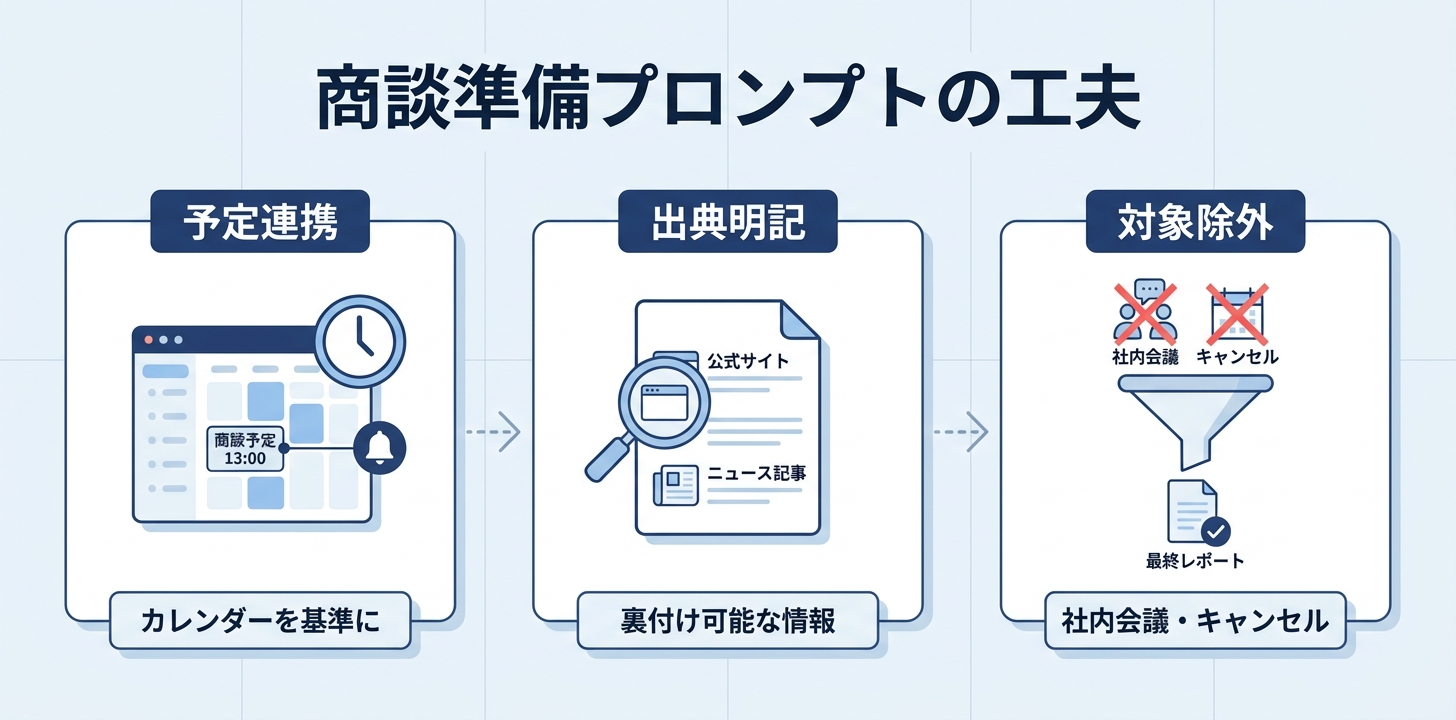 このプロンプトが効く3つの工夫
