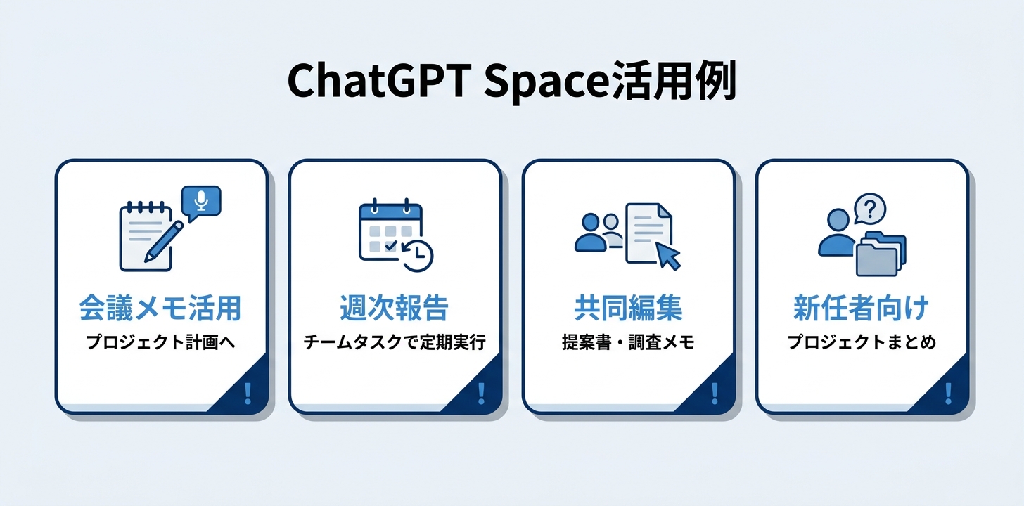 ChatGPT Spaceの社内での使いどころ