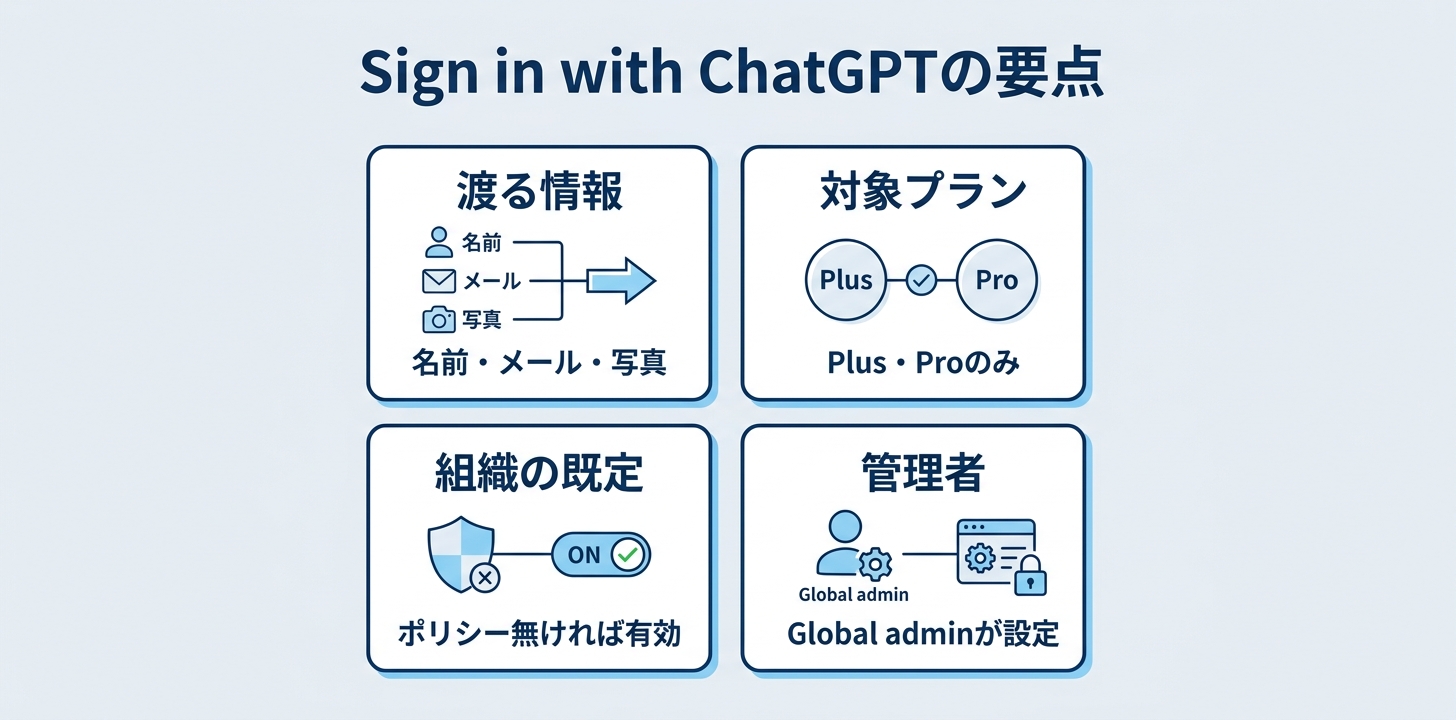 まとめ：Sign in with ChatGPTは「ログイン」より「契約の使い道」の話