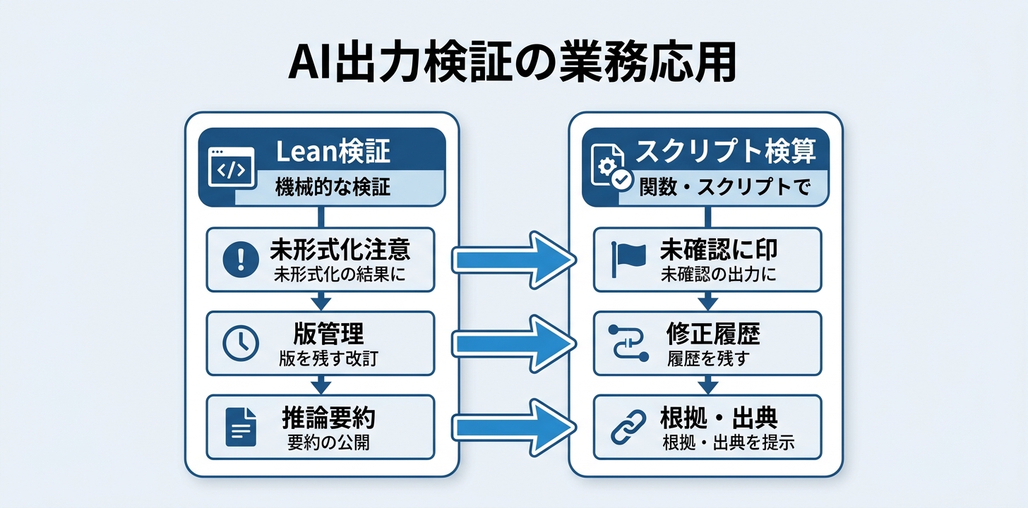 私たちの仕事にとって何を意味するか