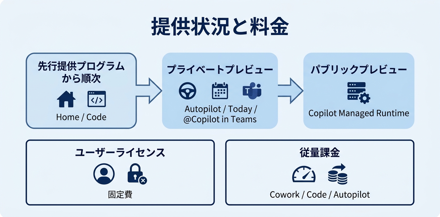いつから使える？提供時期と料金の仕組み