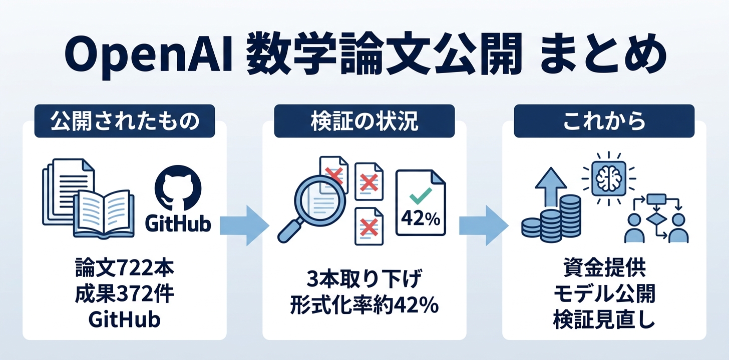 まとめ