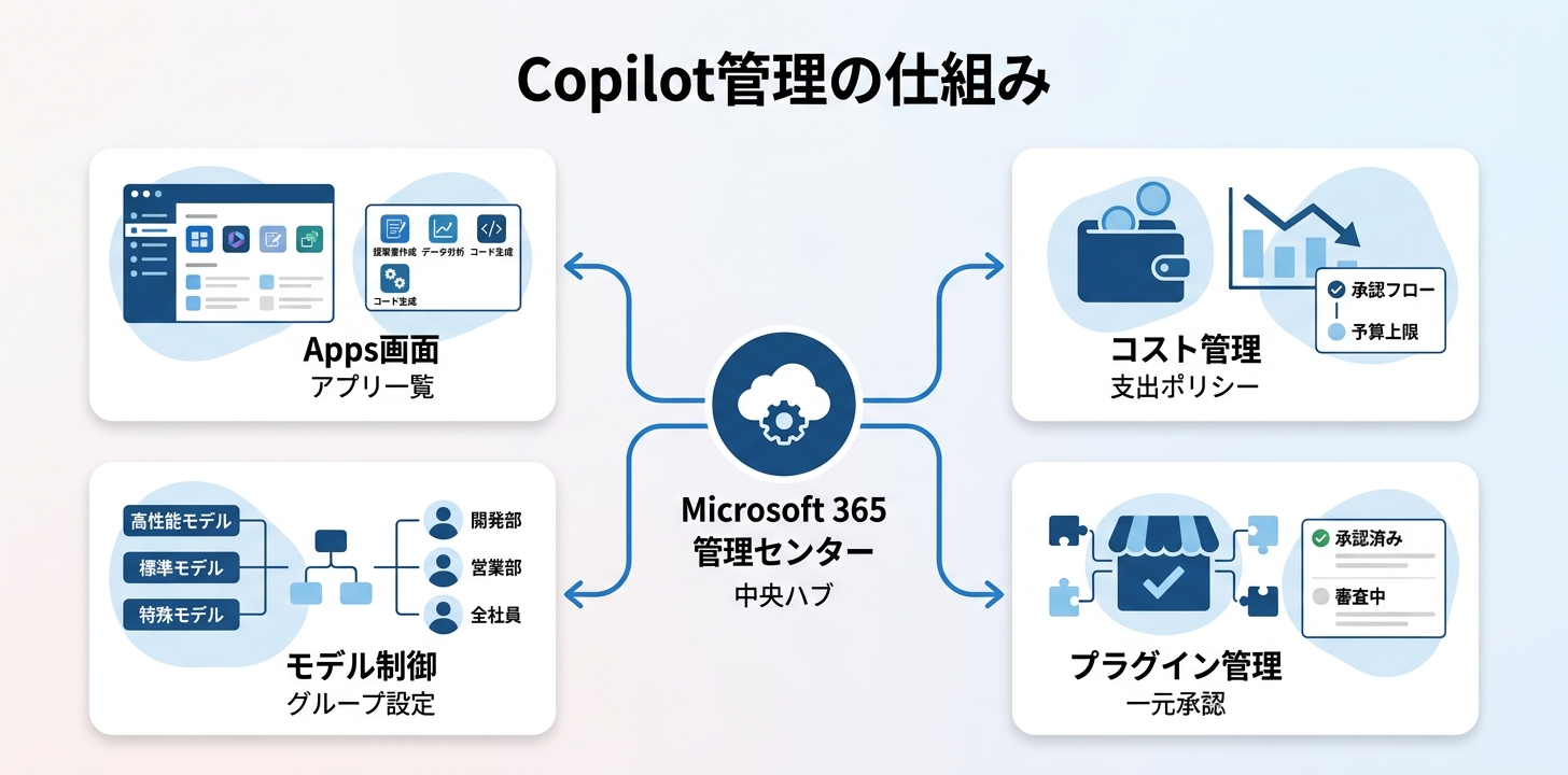 法人で入れるときに押さえたい管理の仕組み