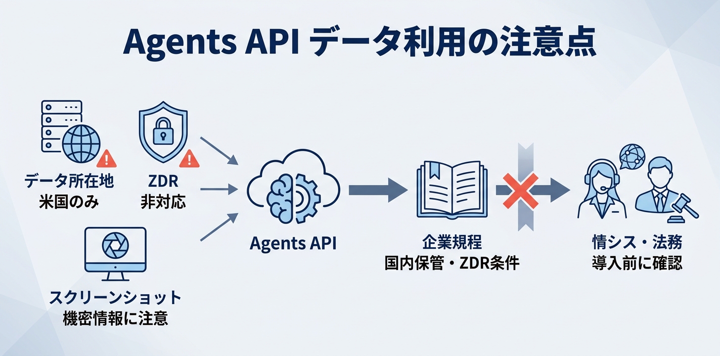 データの扱い：国内保管とZDRを条件にしている会社は要注意