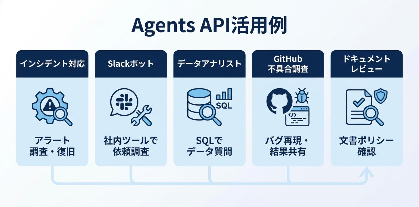 Agents APIは実際にどう使える？公式サンプルから見る使いどころ