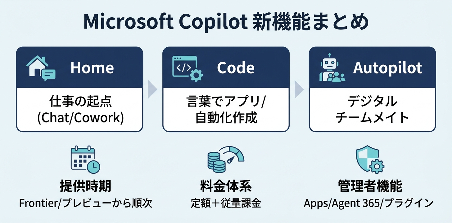 まとめ
