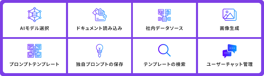AIモデル選択.  ドキュメント読み込 社内データソース 画像生成 プロンプトテンプレート 独自プロンプトの保存 テンプレートの検索 ユーザーチャット管理