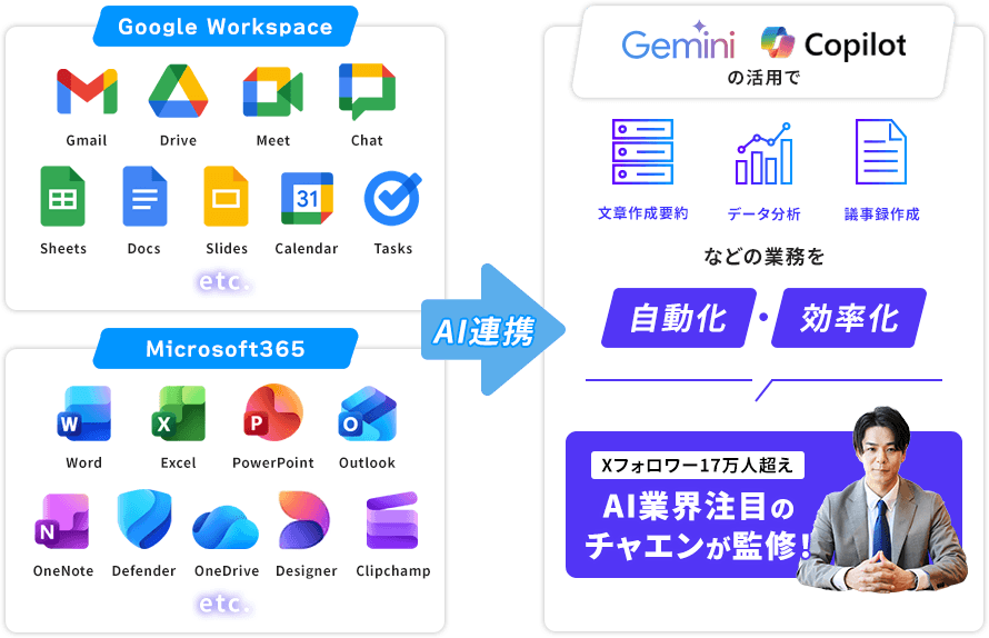 今なら！自社専用の生成AIツール AI Worksが0円 利用可能