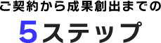 ご契約から成果創出までの5ステップ