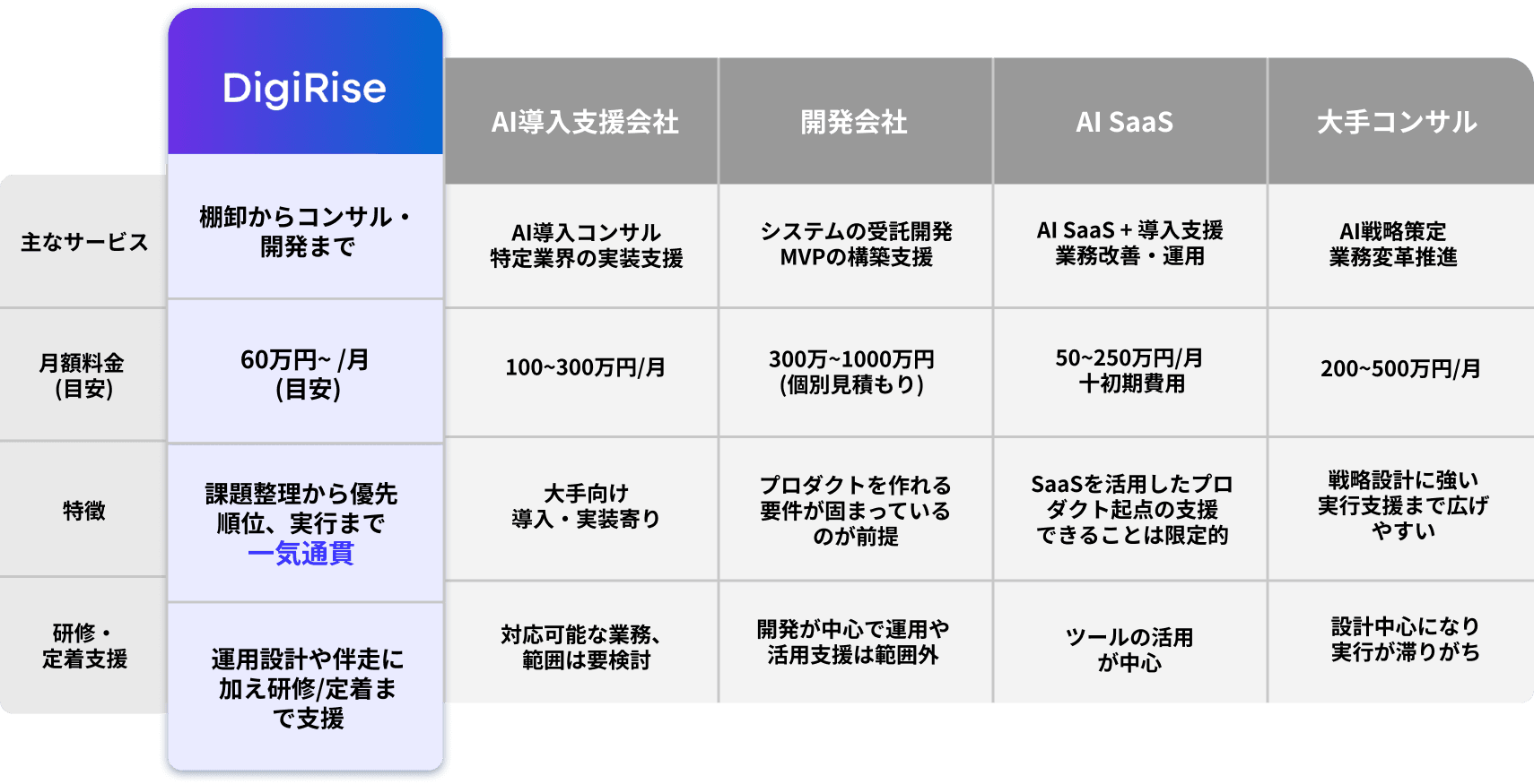 サンプル