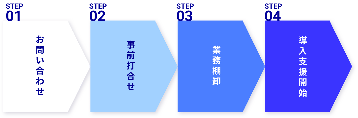 導入の流れ