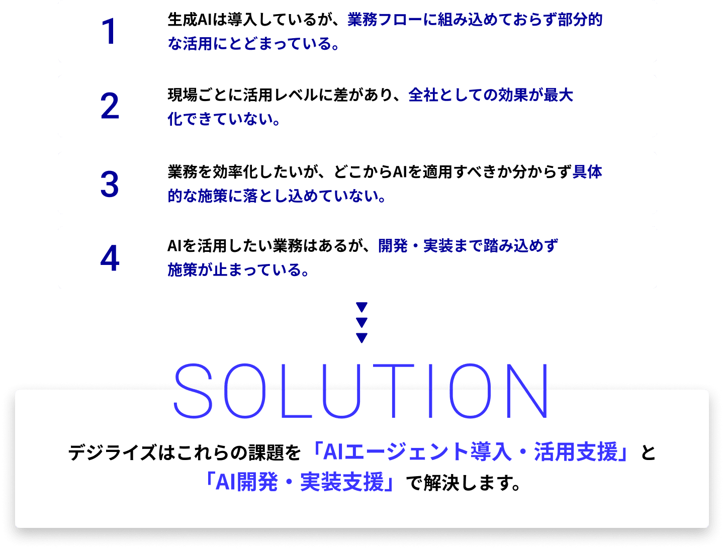デジライズはこれらの課題を「AIエージェント導入・活用支援」と「AI開発・実装支援」で解決します。
