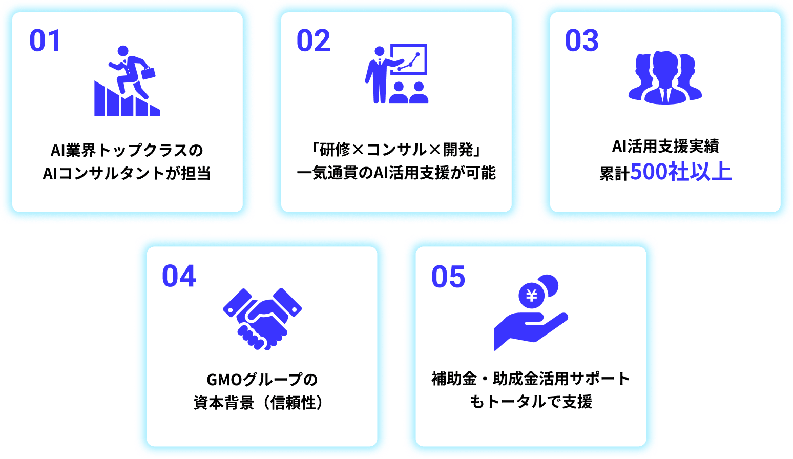 01AI業界トップクラスのAIコンサルタントが担当、02「研修×コンサル×開発」一気通貫のAI活用支援が可能、03AI活用支援実績累計500社以上、04GMOグループの資本背景（信頼性）、05補助金・助成金活用サポートもトータルで支援