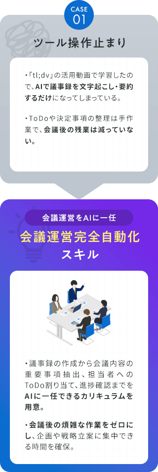 会議運営完全自動化スキル