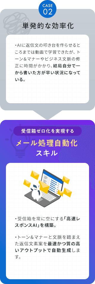 メール処理自動化スキル