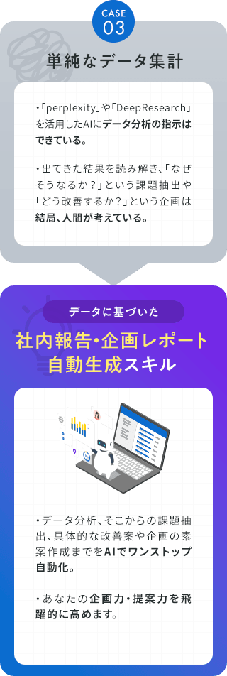 社内報告・企画レポート自動生成スキル