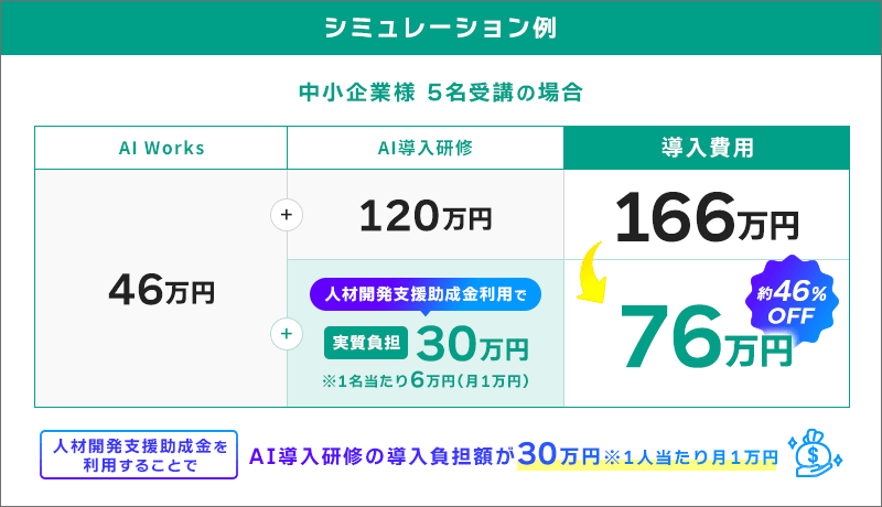 シミュレーション例