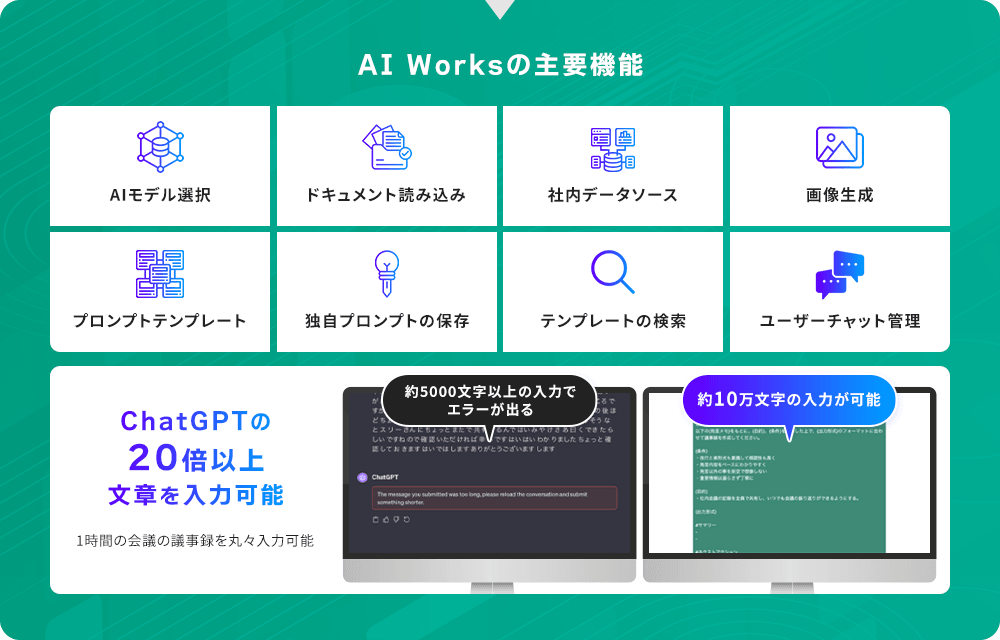 AIWorksの主要機能