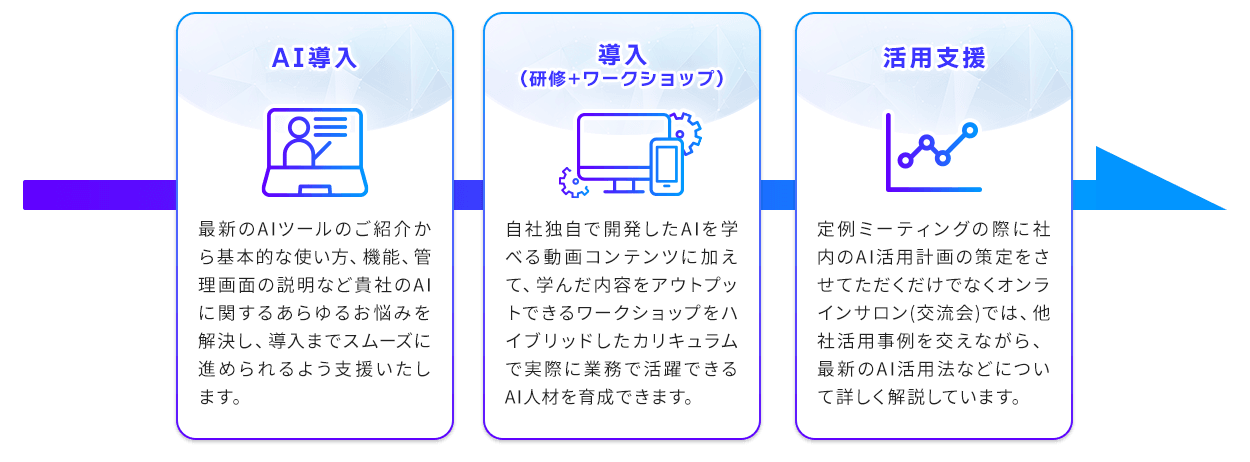 AI導入/導入/活用支援