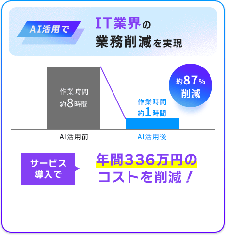 AI活用でIT業界の業務削減を実現