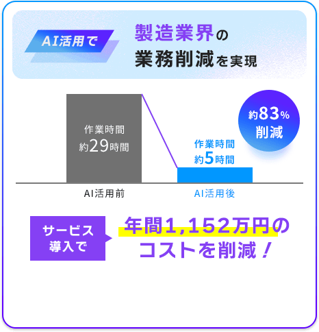 AI活用で製造業界の業務削減を実現