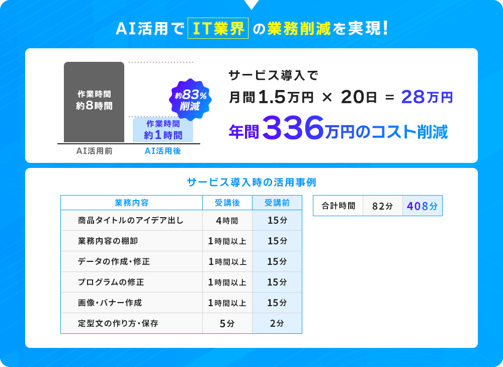 IT業界